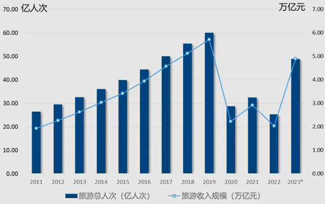 国内多家景区宣布免门票：为何它们有钱不赚？
