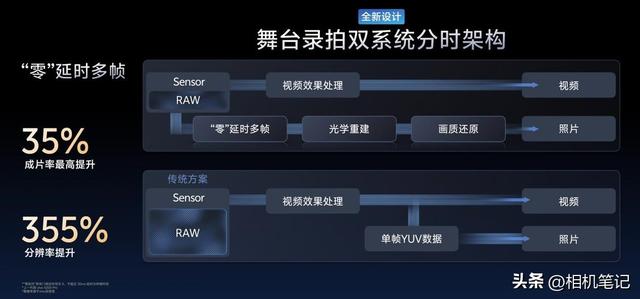 vivo的影像能力还是太全面了
