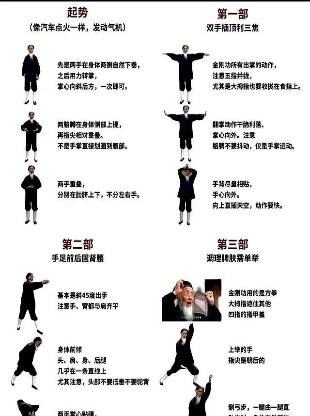 八部金刚功使身体“阳气升，浊气降”，阴阳趋于平衡，从头调到脚