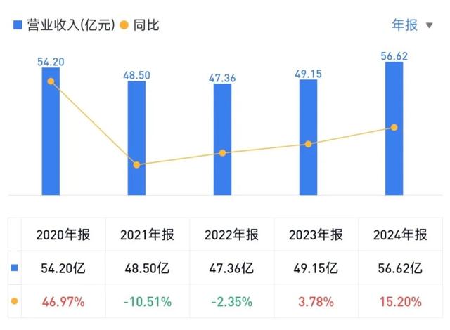 深度调研 | 昆仑万维：从游戏公司到All in AI，9成收入来自海外