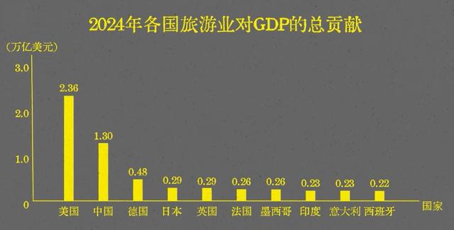 “来都来了！”中国旅游资源顶级，为什么体验总是这么差？
