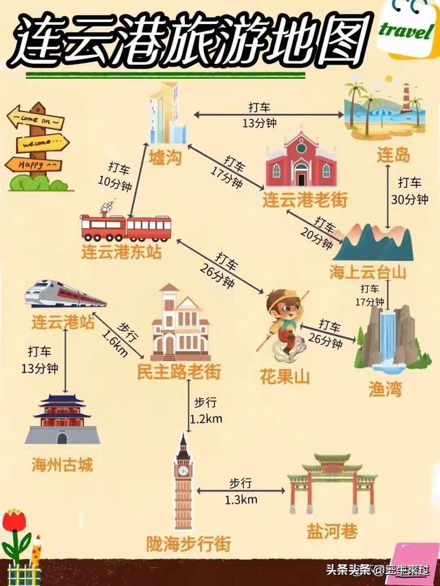 无为在歧路，连云港免票1