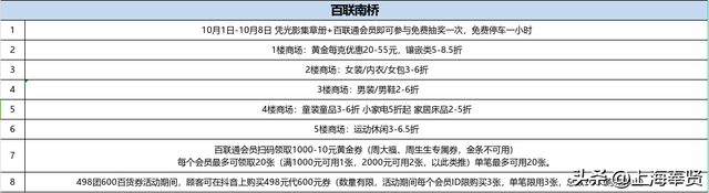 光影节，带你玩转奉贤