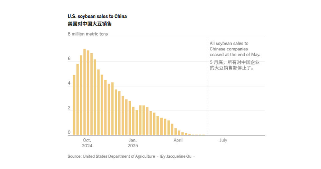 特朗普夸下海口，中国定会答应？美国人不干了，上个大饼还没吃到