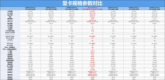iGame RTX 5090 D v2火神显卡评测：凌厉方正硬汉！性能依旧能打！