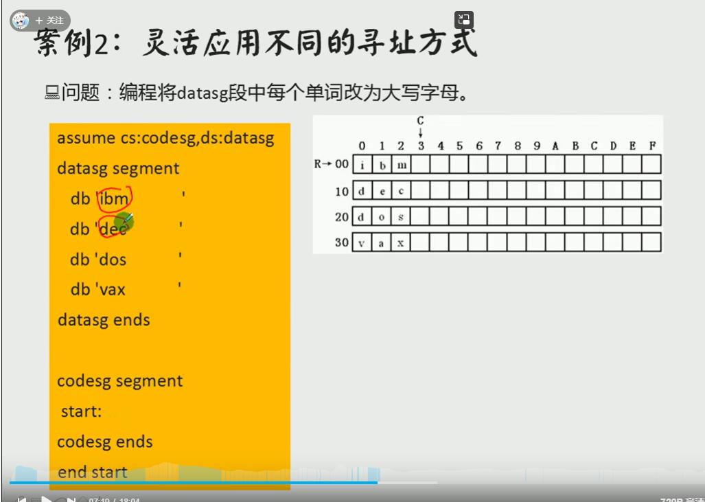 汇编学习-16汇编指令中的内存寻址插图25 汇编学习-16汇编指令中的内存寻址