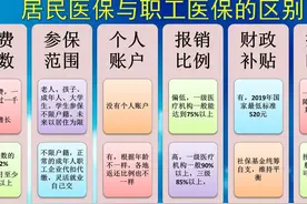 2025年，退休人员的医保，是选择职工医保，还是居民医保好一些？图片