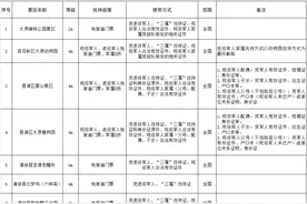 “五一”约起！途游山西，体验优待之旅！【太原篇】图片