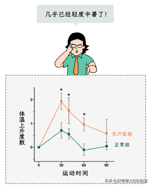 一热就出汗的人和热死不出汗的人，哪种更健康？