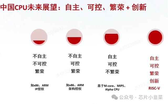 翱捷科技和芯原股份的芯片定制业务都有消息