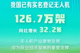 全球第一！中国有126万架注册无人机，产能占全球七成远超二三名图片