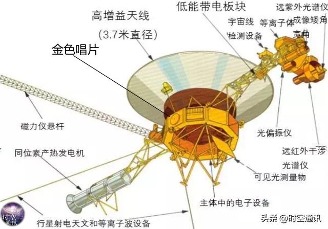 旅行者一号最终能飞多久，飞出多远，可以到达宇宙边缘吗？