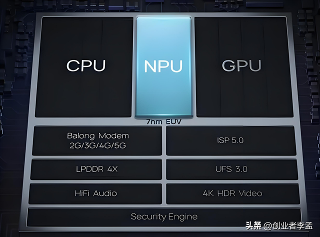 SOC芯片里面的CPU、GPU、NPU是什么意思，有什么区别？
