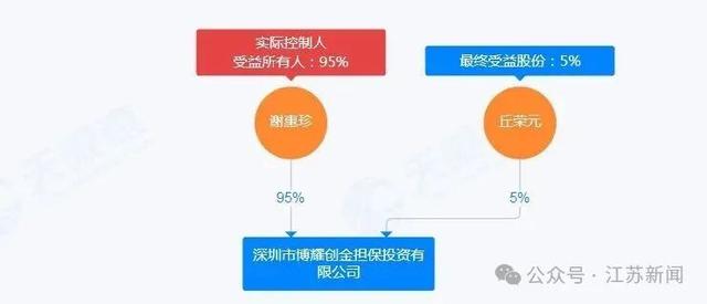 爆雷了？总部已人去楼空！有人抵押房产投入700多万元……