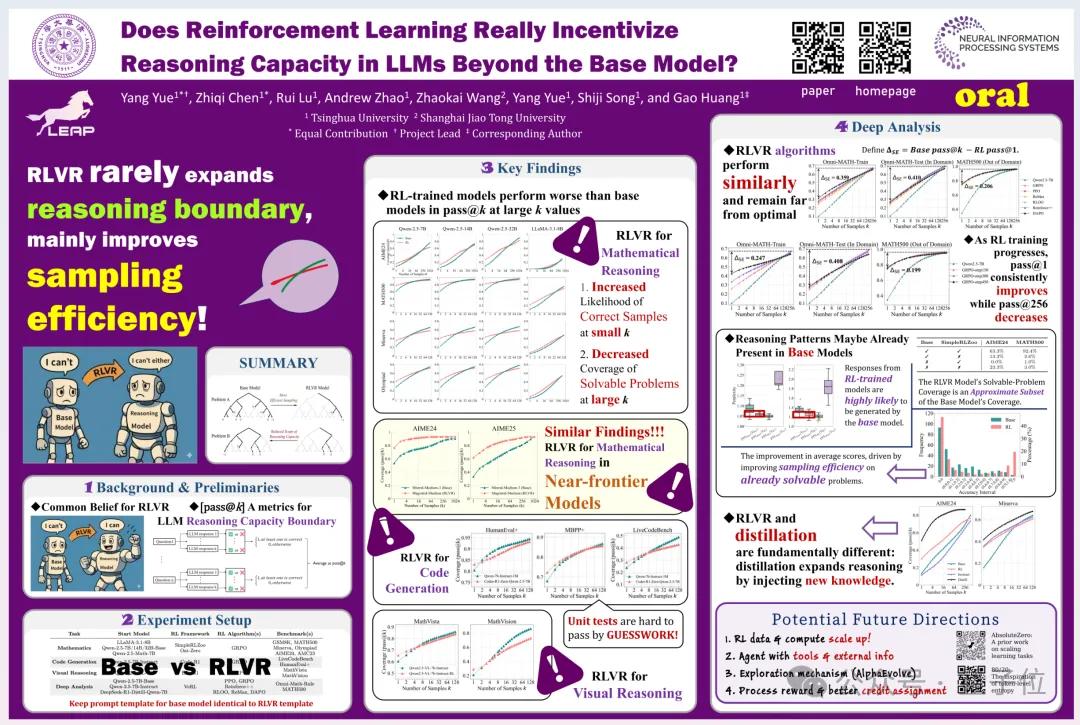 NeurIPS唯一满分论文曝光,来自清华上交插图4 NeurIPS唯一满分论文曝光,来自清华上交插图4
