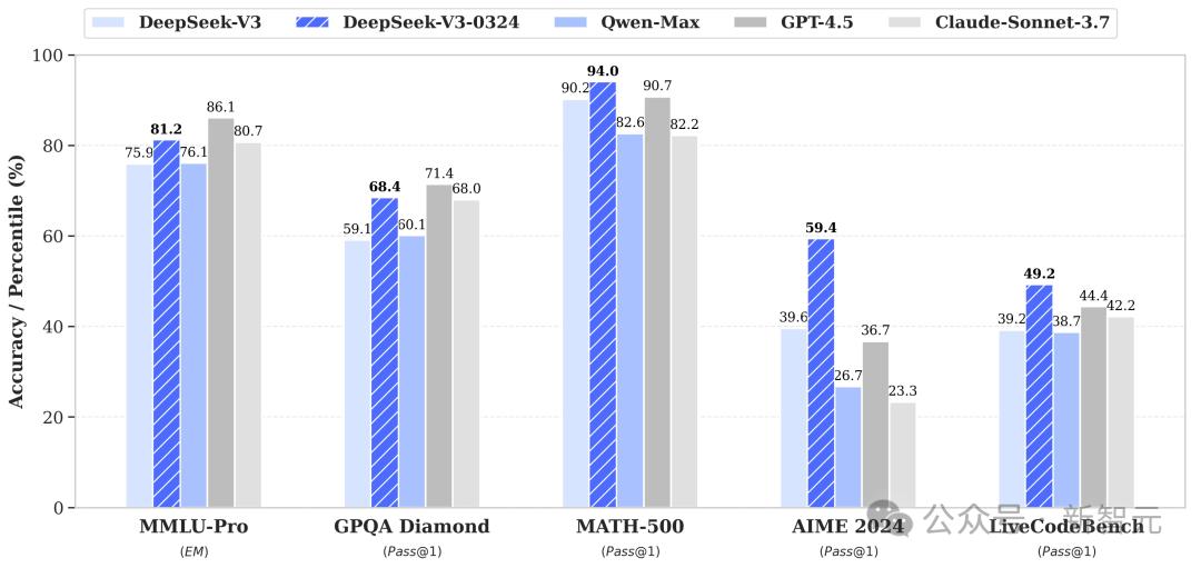 《震撼发布:暴击GPT-4.5与DeepSeek-V3-0324官方报告全披露!》 2 《震撼发布:暴击GPT-4.5与DeepSeek-V3-0324官方报告全披露!》 2