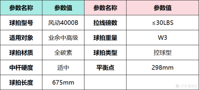 2025年618羽毛球拍推荐，新手入门羽毛球拍选购指南，李宁篇