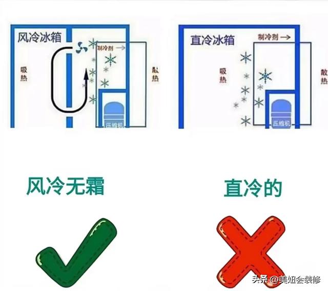 法式门vs十字门冰箱，到底怎么选？看完这6点，不怕被导购忽悠！
