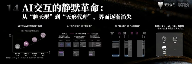 2000+人次 70余位大咖辩AI下半场，2025甲子引力年终盛典圆满落幕