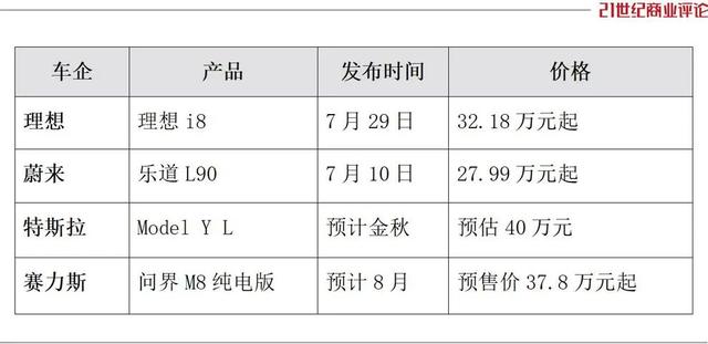 李想再战纯电车 理想汽车港股重挫