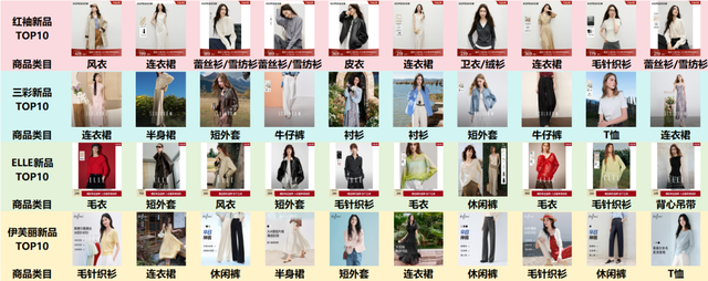 双十一备货不踩坑！三步扒透行业与竞品，一张表锁定爆款