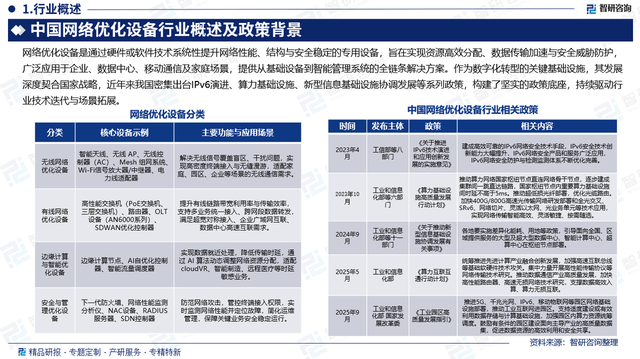 网络优化设备行业市场规模、产业链全景及市场竞争格局分析报告