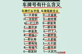 终于有人把“车牌号的含义”整理好了，看完很受益，不知道的收藏图片