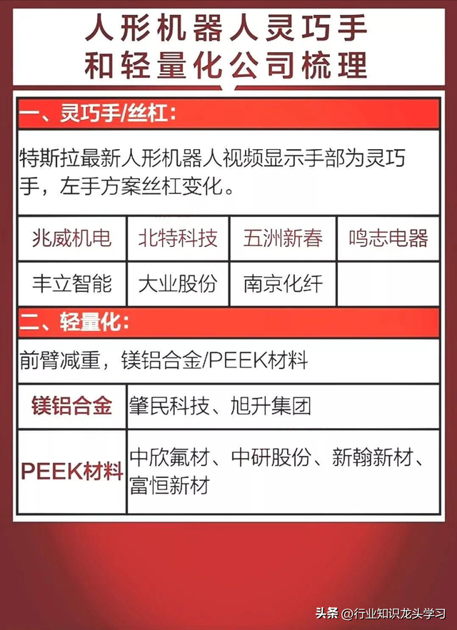 值得珍藏：科技主线+机器人+低空经济+设备更新+中字头+碳纤维等