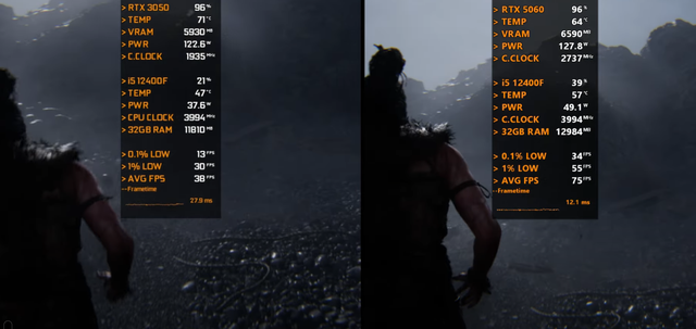 GeForce RTX 3050 VS GeForce RTX 5060，性能差距几何？值得升级吗？