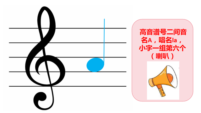 自学五线谱音符：位置、音名、唱名、谐音梗记忆（高音谱号部分）