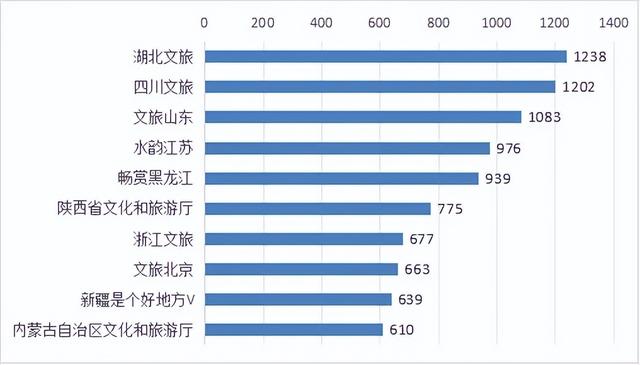 厉害了，黑龙江文旅！