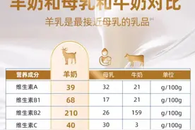 长期喝羊奶身体会有哪些变化？图片