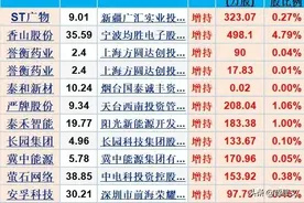 利好来了！54家公司披露大股东增持，含多家新材料龙头（附名单）图片