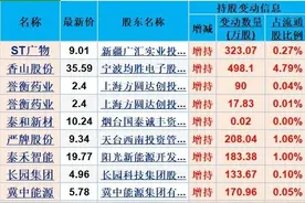 利好来了！54家公司披露大股东增持，含多家新材料龙头（附名单）图片