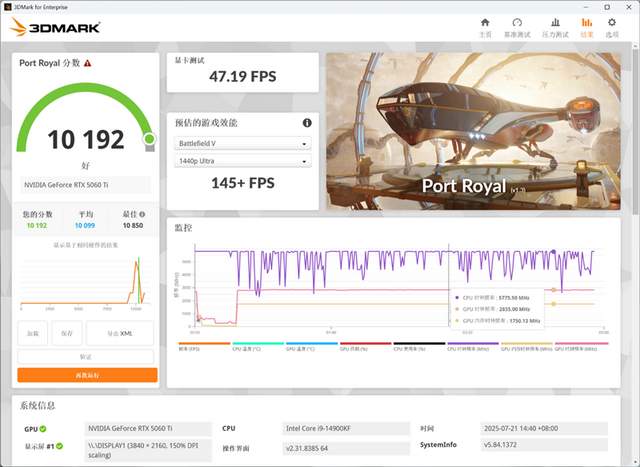 铭瑄RTX 5060 Ti iCraft OC 8GB评测：主流玩家的电竞之心 8GB性价比高