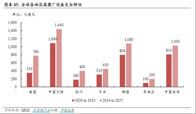 想投资半导体板块？你需要知道这些！