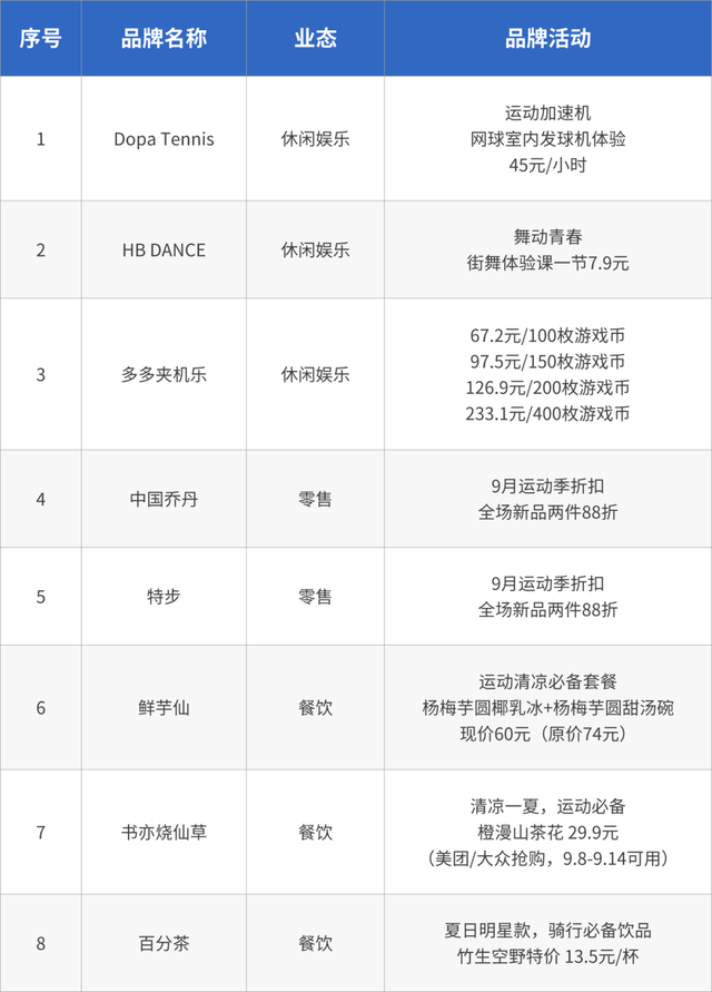 骑友速戳！景区免票+住宿优惠+购物折扣全安排！