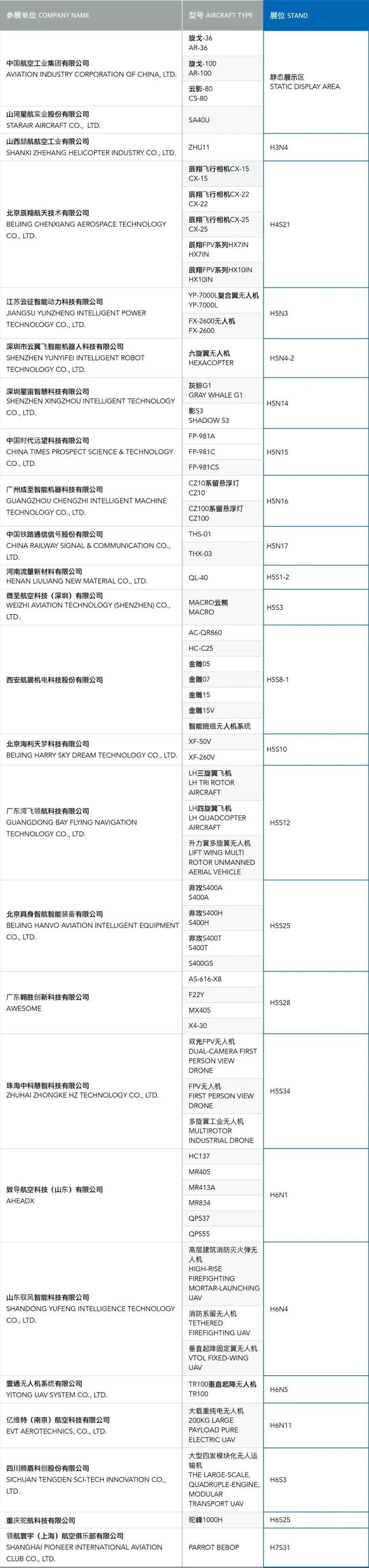 航展，后天开始！最新交通、路线指引