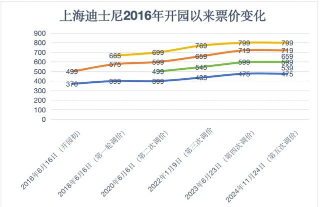 游客量破亿，上海迪士尼凭什么