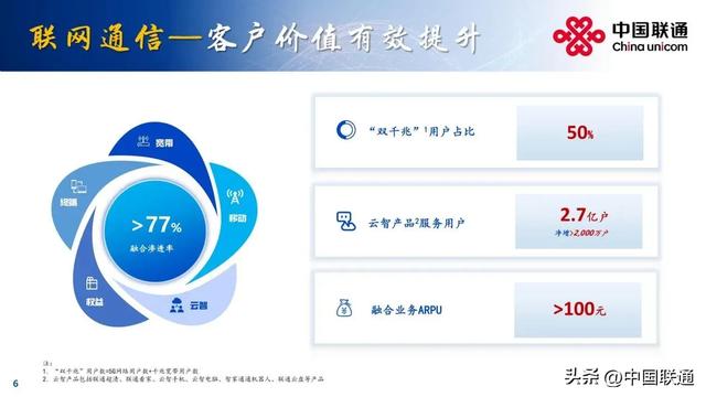 一文看懂中国联通2025年中期业绩