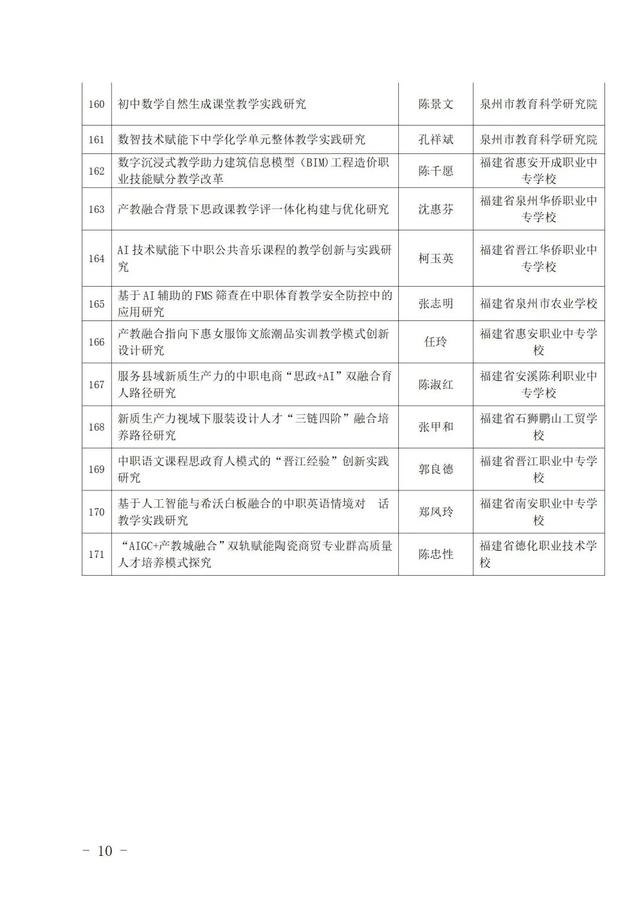 南安多项课题拟推荐省里！