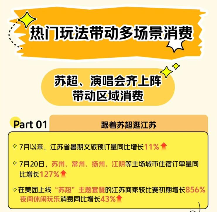 爱玩的美团会员,悄悄捧红深度旅游