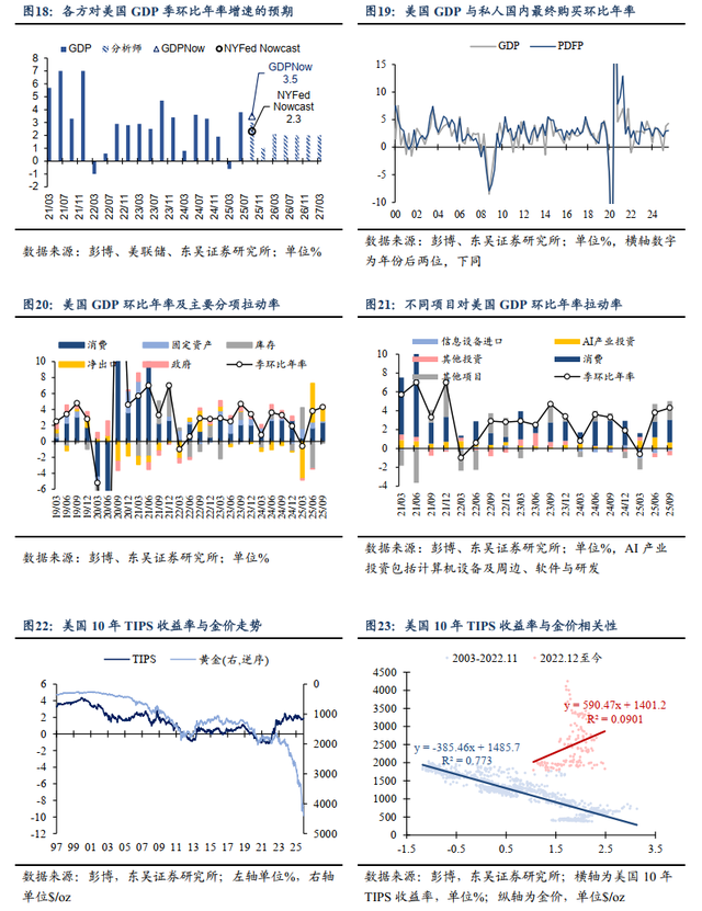 黄金价格再创历史新高，后市怎么看？