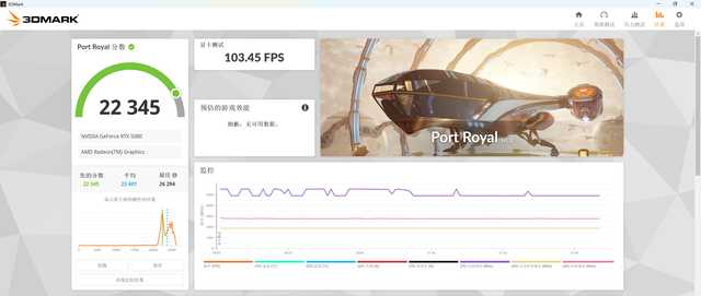 DLSS 4 & 3 有多大提升？影驰 RTX 5080 金属大师 白金版 OC 实测
