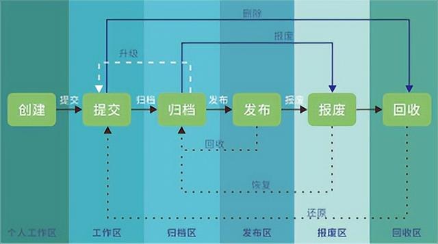 图纸管理新思路：三品EDM如何解决企业图纸混乱与协同难题