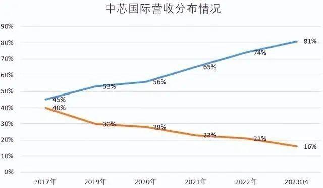 断供光刻机保修服务，在华设备明年瘫痪？外媒：弯道超车失败了