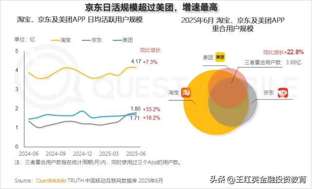 撕开行业幽灵外卖的遮羞布，京东做外卖有更大野心