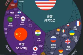 全球军费支出格局2022图片
