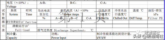 约克水冷螺杆冷水机组开机调试的标准流程