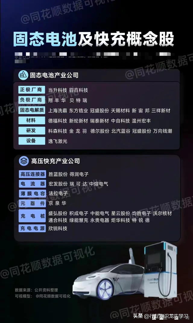 值得珍藏：大科技主线+机器人+中字头+固态电池+贵金属+低空经济